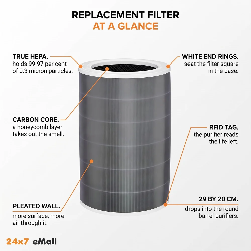 Replacement HEPA Filter, Air Filter for Home Compatible with Mi Air Purifier 1/2 /3 /2S Pro, Air Purifier. Formaldehyde Removal and Activated Carbon – With RFID - 29 cm x 20 cm