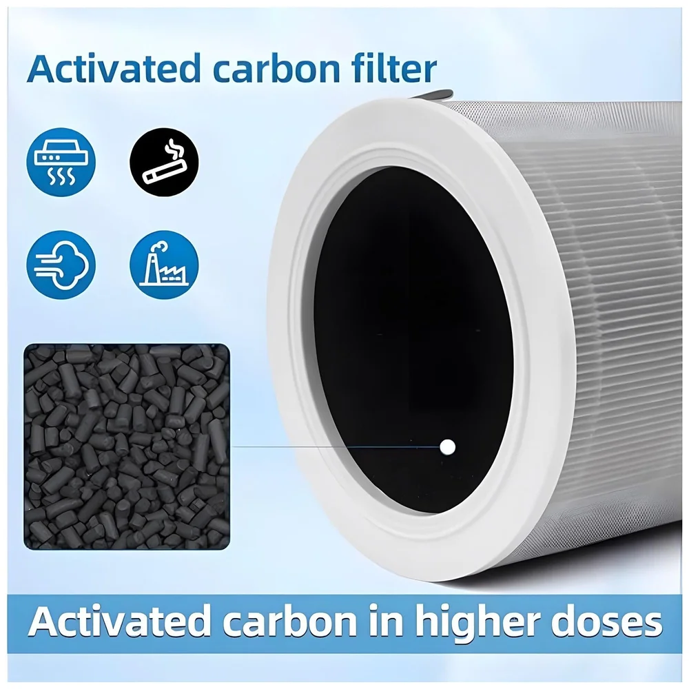 Replacement HEPA Filter, Air Filter for Home Compatible with Mi Air Purifier 1/2 /3 /2S Pro, Air Purifier. Formaldehyde Removal and Activated Carbon – With RFID - 29 cm x 20 cm