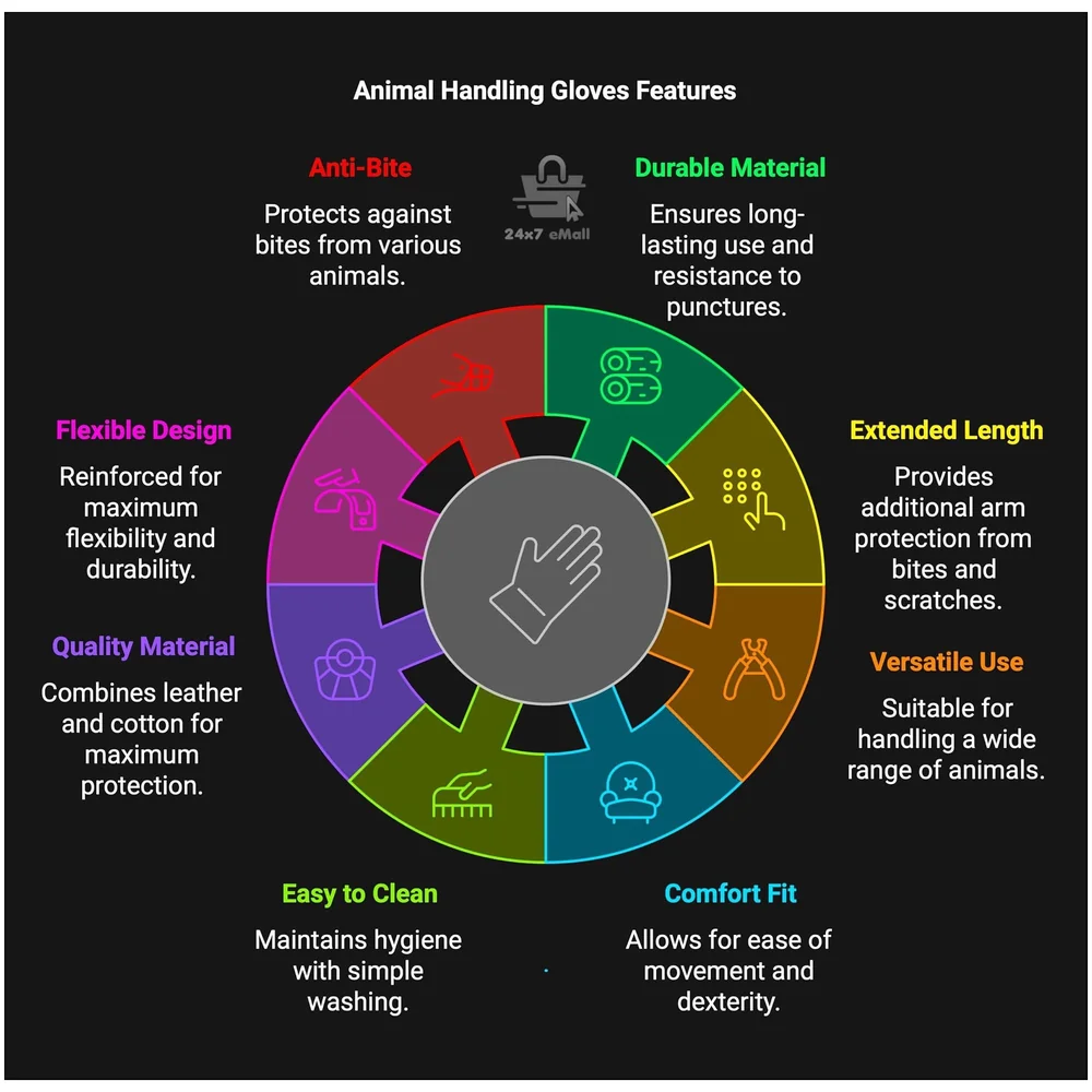 Anti Bite Gloves Safe And Durable Animal handling Gloves For Dog Cat Bird Parrot Lizard Antibite 18 Inches Long.