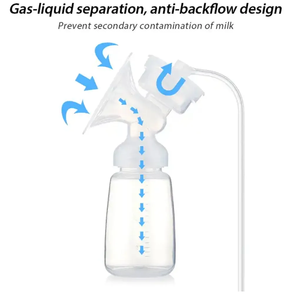 Automatic Double Portable Breast Pump with Dual Mode, 3 Modes - Massage, Suction, Bionic, Soft Silicone Cushion, BPA Free LCD Display Premium