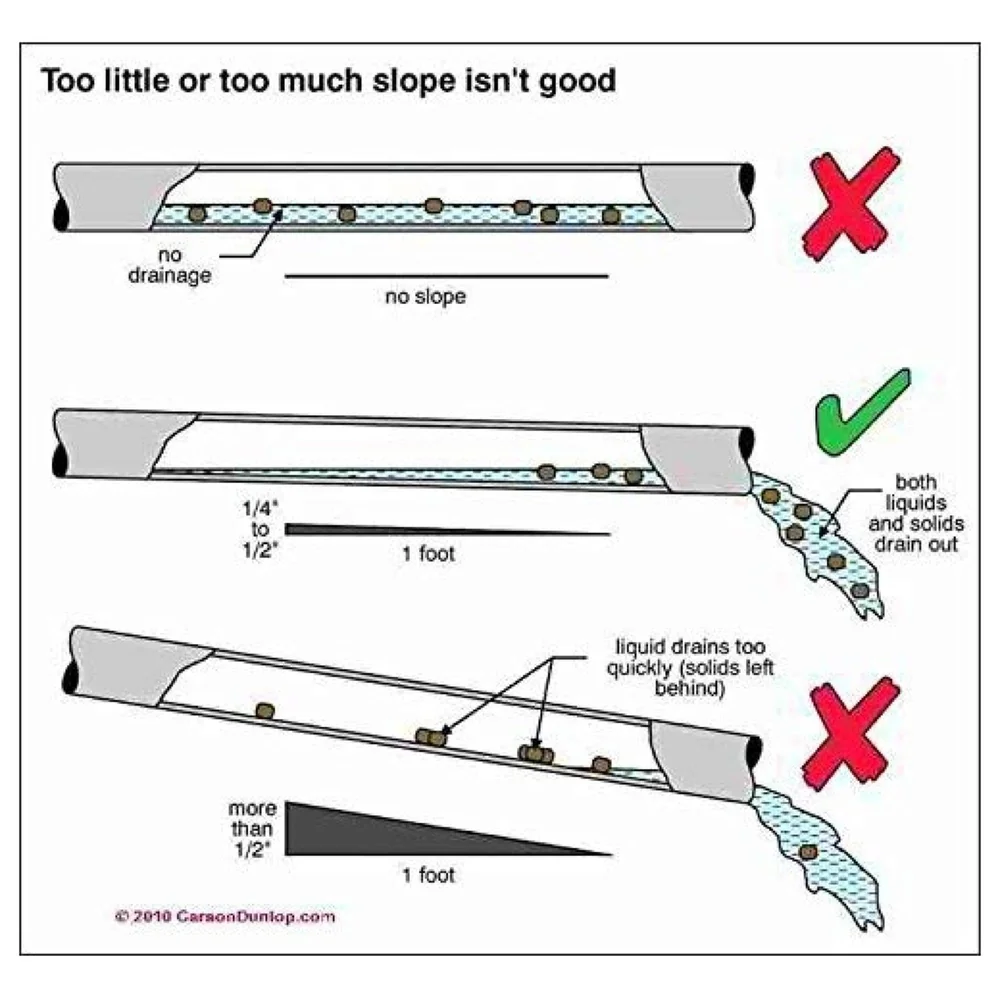 24" x 4" Tile/Marble Insert Shower Channel Water Drainer for Bathroom with Anti-Foul Cockroach Trap (Grade SS 304 - Matte) (Side Hole)