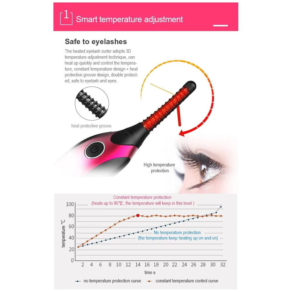 Automatic Heated Eyelash Curlers, Electric Eyelash Curler, LED Display 4 Temperature Settings, 48Hrs Long Lasting Lash Curler