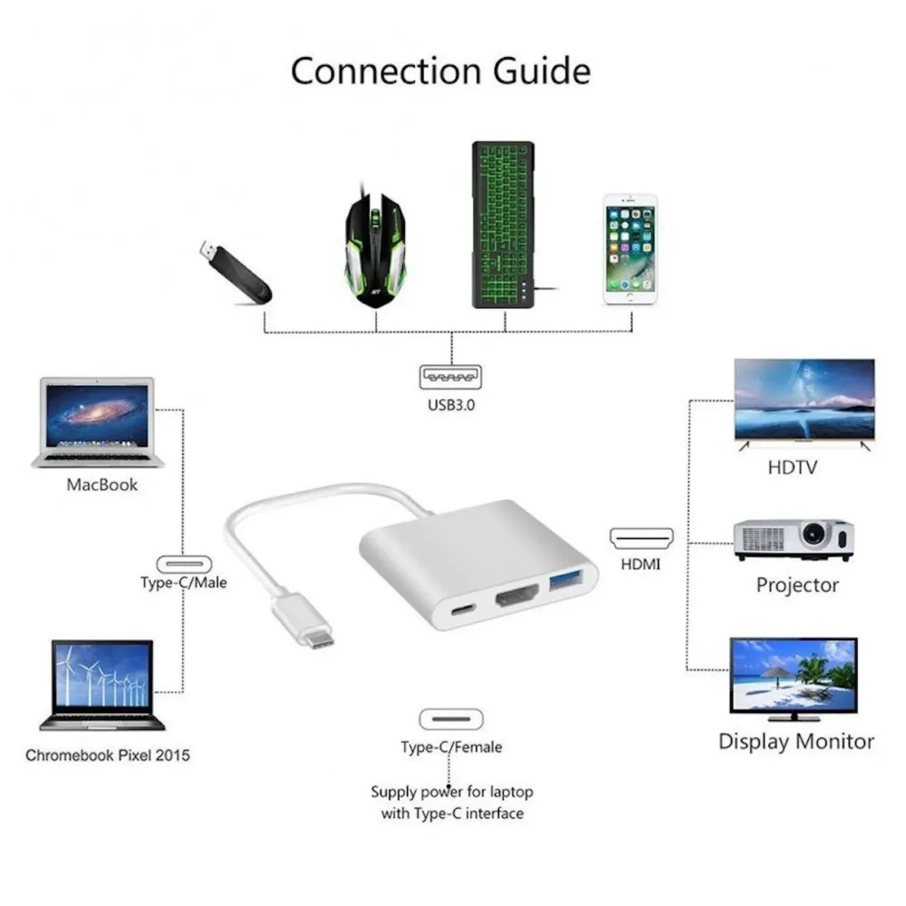 USB 3.1 Type C Hub For Macbook Pro 2016/2017 Touch Bar And Without Touch Bar, Macbook 12-Inch, (USB 3.0) 3 In 1 Combo Hub Includes 1 HDMI 4K Port, 1 USB 3.0 Port And 1 Type C Charging Port - Computer Accessories / USB Hubs~ High Speed Transfers (4K HDMI Space Grey)