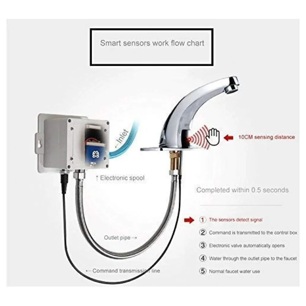 Sensor Tap. Automatic Mixer Brass for Bathroom/Touch Less Hand Free Sensor Tap for Washbasin with Foam Flow Water, Hot and Cold Mixer, 5 Inch Height. AC and Battery Operated (AC/DC)
