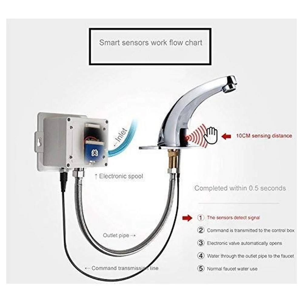 Sensor Tap Touchless Hand Free Brass Mixer Foam Flow 5in AC DC
