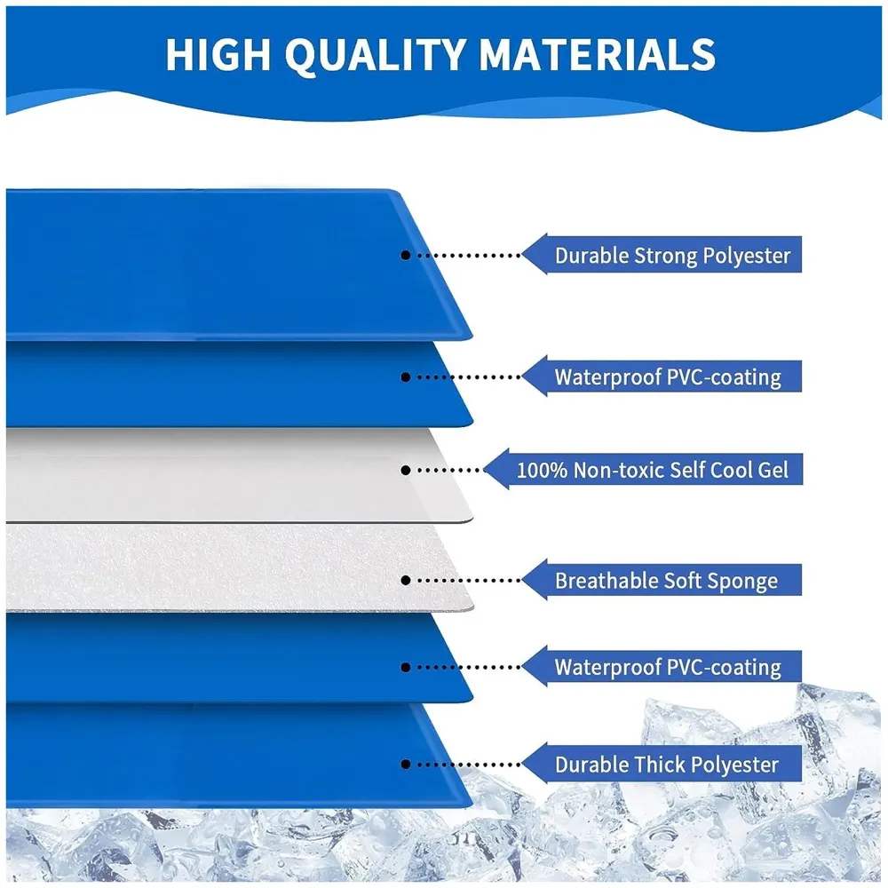 50 x 40 Cm Dog Cooling Mat Pad for Kennels, Crates and Beds, Pressure Activated Non-Toxic, Durable Solid Self Cooling Gel Material. No Refrigeration or Electricity Needed