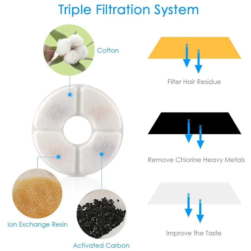 Pet Fountain Round with 2 Nozzles, Automatic Cat Water Fountain Filter Pet Bowl Water Dispenser for Cats, Dogs, Cat Fountain 2.5 Liters