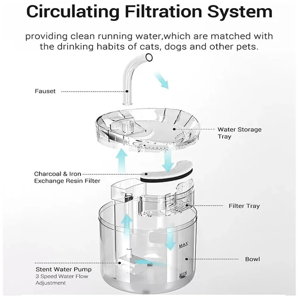 Cat Fountain Transparent Round Filter 2 Flow 16.5 x 15.5 cm Auto