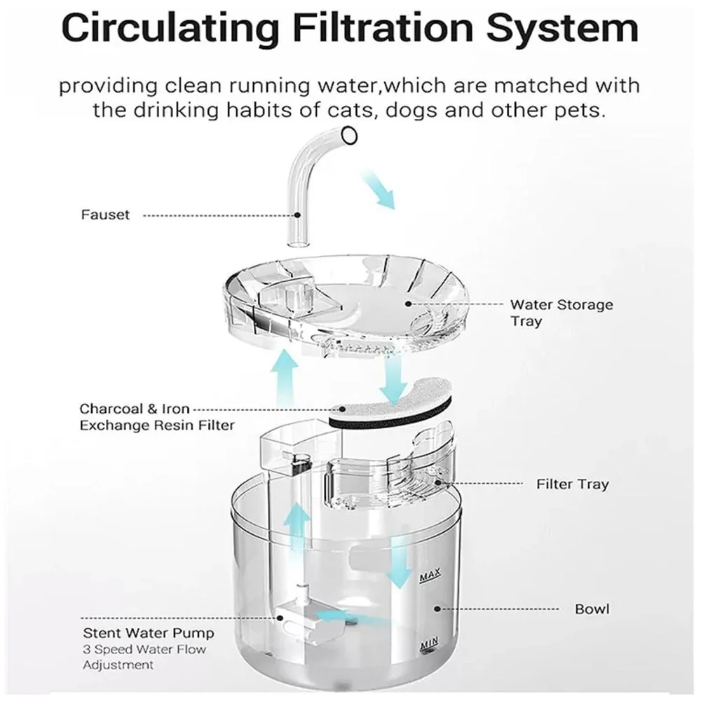 Cat Fountain Transparent Round with Filter Automatic Pet Fountain for Constant Clean and Runnning Water 2 Flow Design - 16.5 x 15.5 Cm