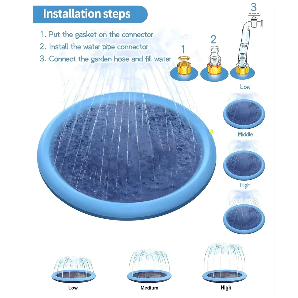 Splash Sprinkler Pad for Dogs, Non-Slip Thicken Dog Pool with Sprinkler, Pet Summer Outdoor Play Water Mat Toys for Kids 36 inch 90Cm